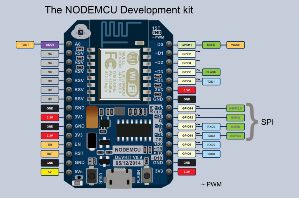 Node mcu pin out 0.9